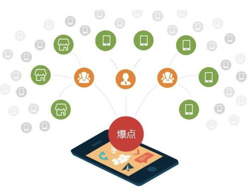 嘉祥为什么越来越多的企业通过软文营销来引流